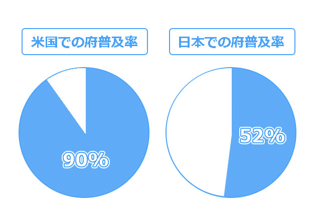 新薬とジェネリック医薬品の価格の違い